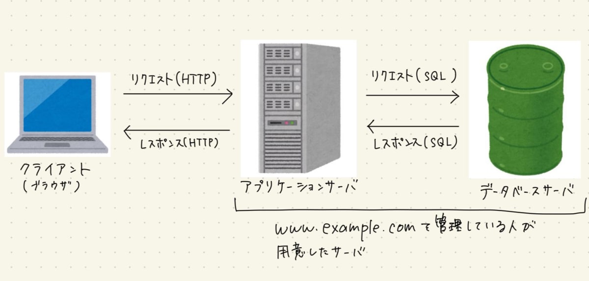 全体像の画像