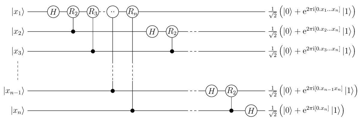量子フーリエ変換の回路図