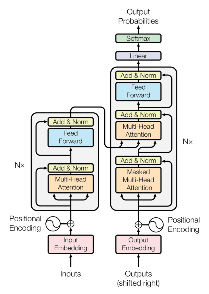 The Ultimate Guide to LLM Fine Tuning: Best Practices & Tools