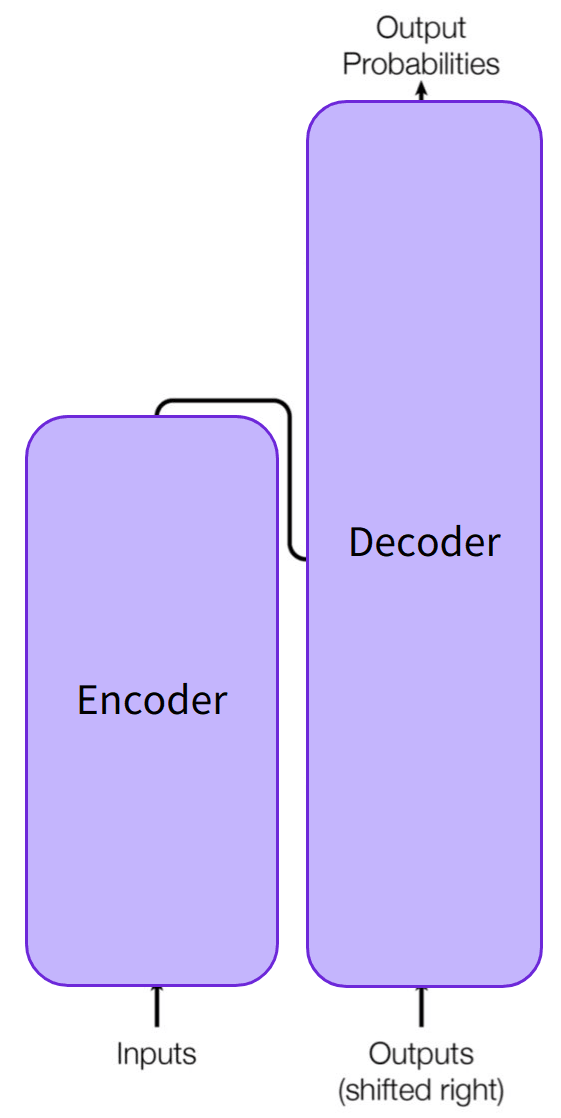 Encoder-Decoder