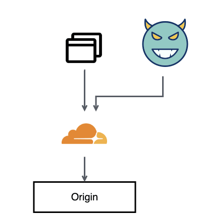 Cloudflare CDN概念図