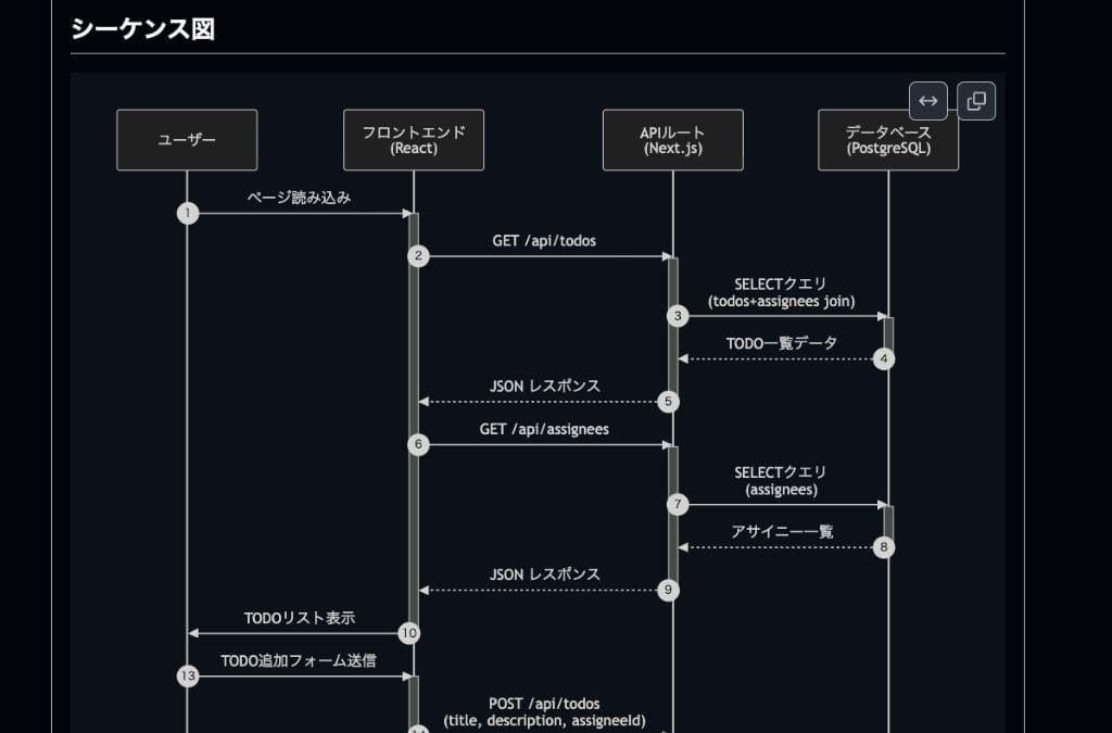 シーケンス図による説明