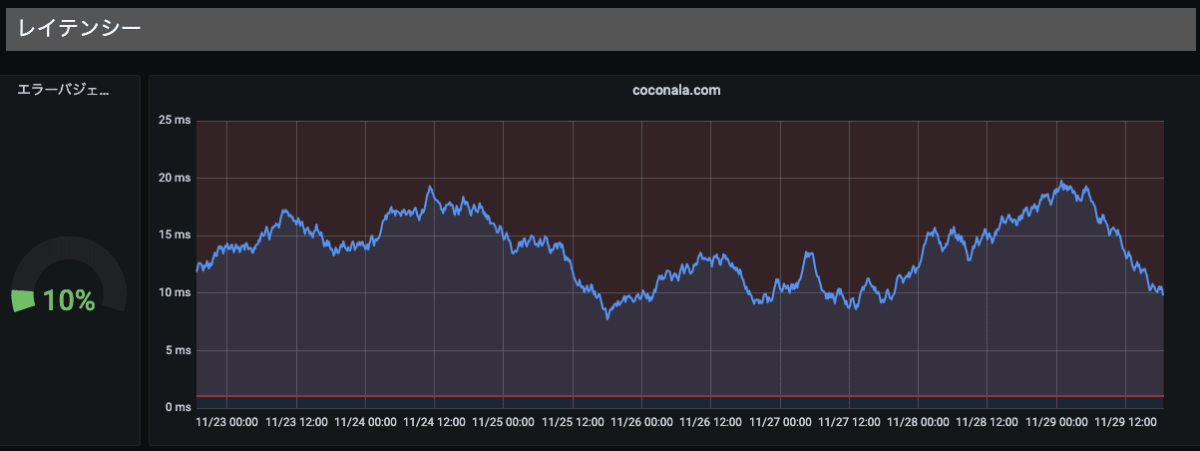 Grafana