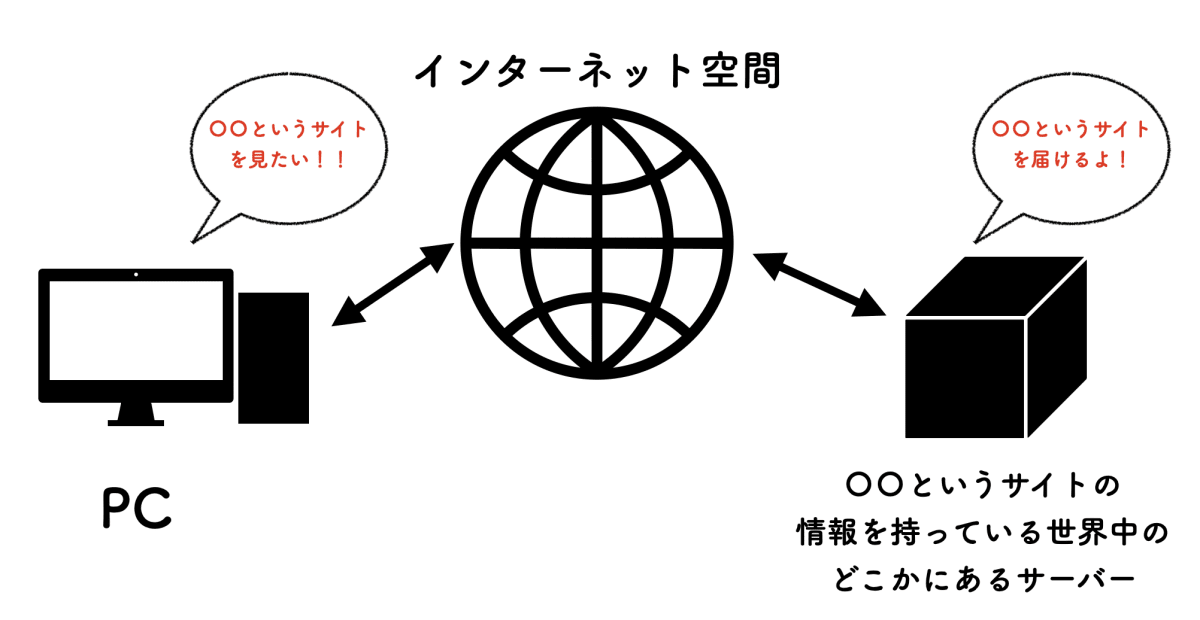 インターネット空間.png