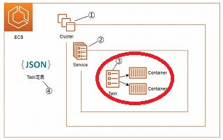 ecs-components-3