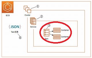 ecs-components-3