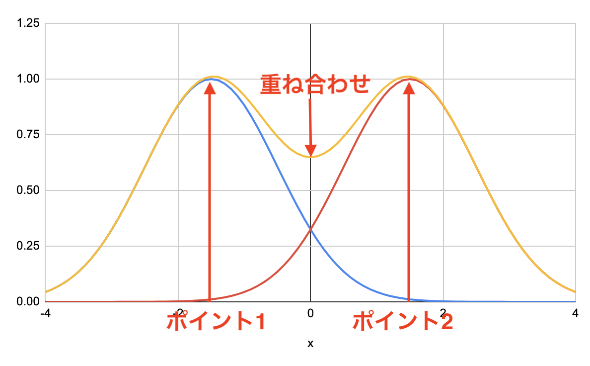 Normal 02