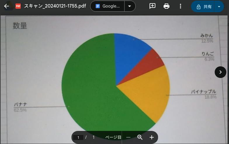 みかん、りんご、パイナップル、バナナの4種類の果物の数量を表す円グラフが描かれています。