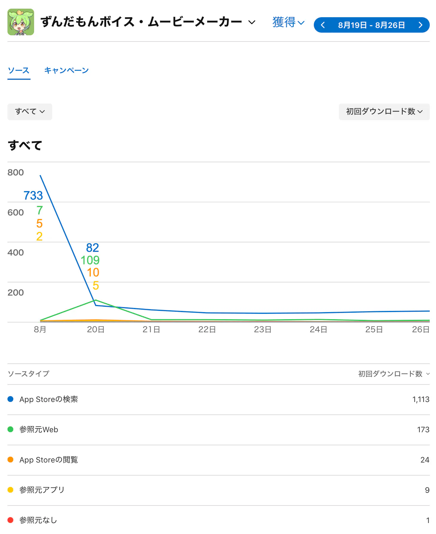 iOS版のダウンロード数（ソース別）