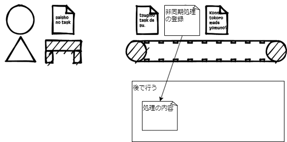 描いて理解するイベントループ を一部改変