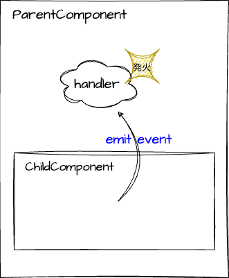 emit-fig-2