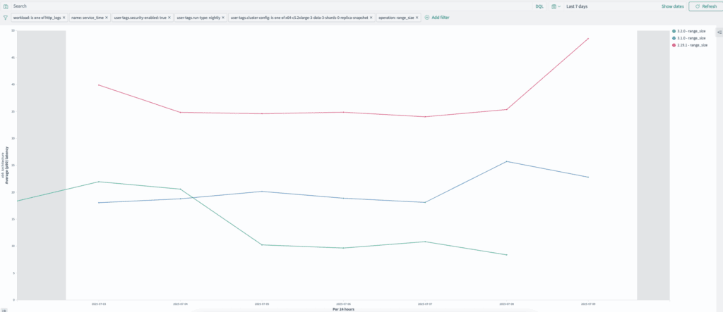 http_logs range_size クエリ (近似あり)
