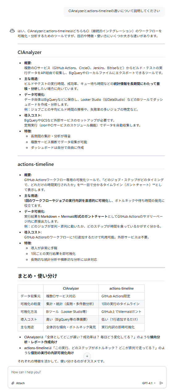 CIAnalyzerとactions-timelineの違いについて質問