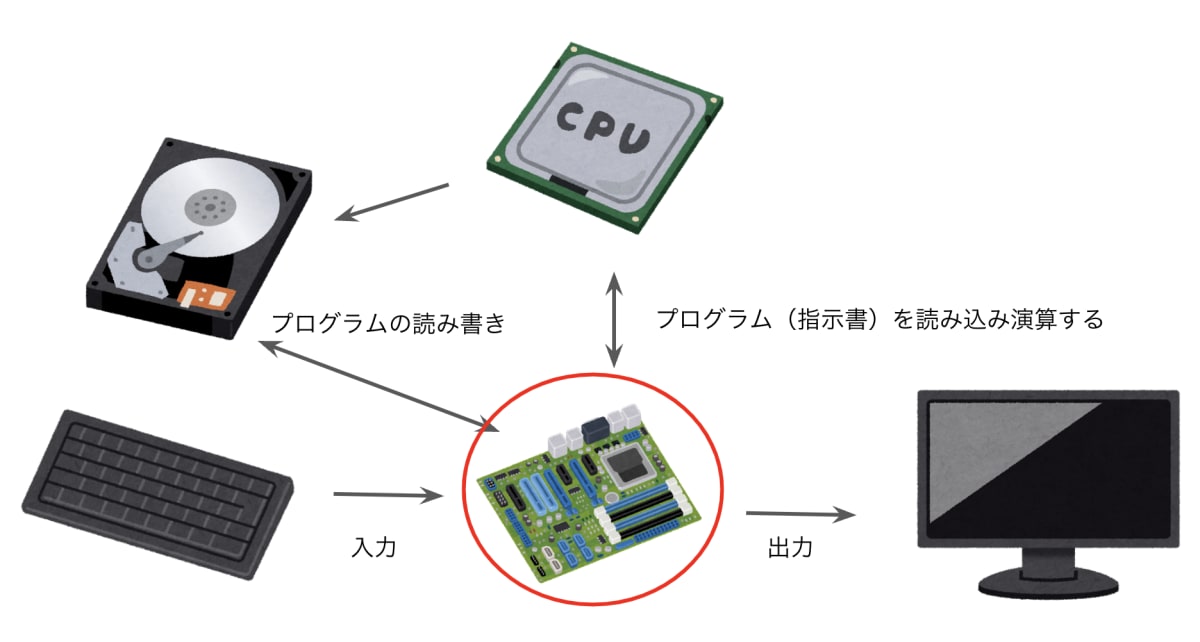 スクリーンショット 2022-12-26 7.35.52.png