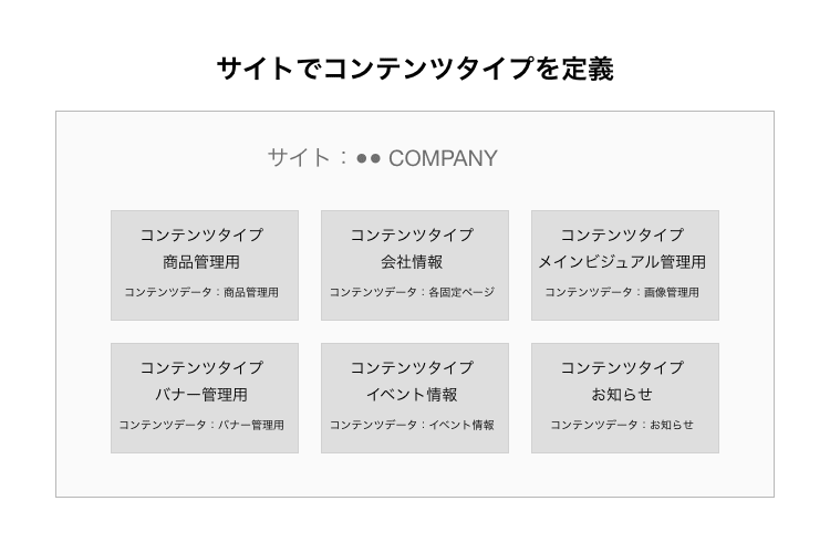 サイト設計 Movable Type 7