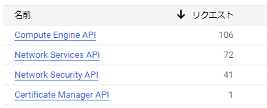 API 有効化