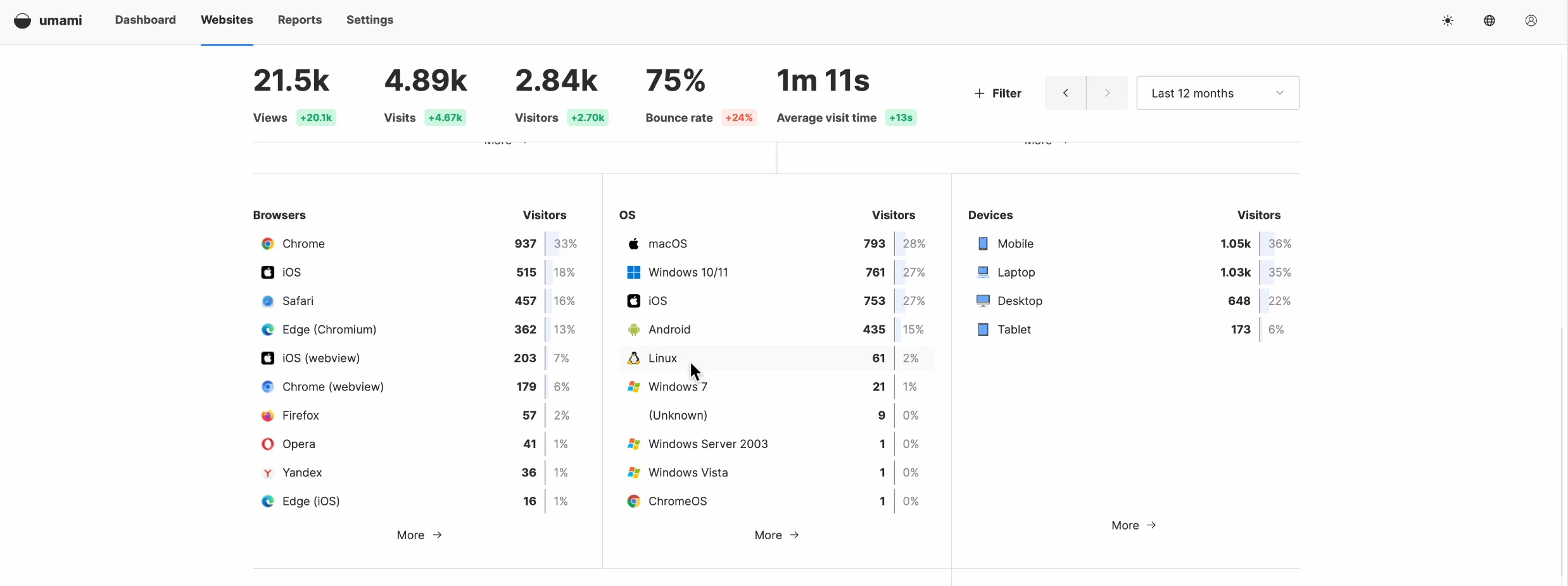 Screenshot 2024-04-30 at 11.26.55 AM.webp