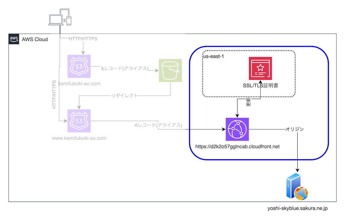 domain-diagram-focus-2