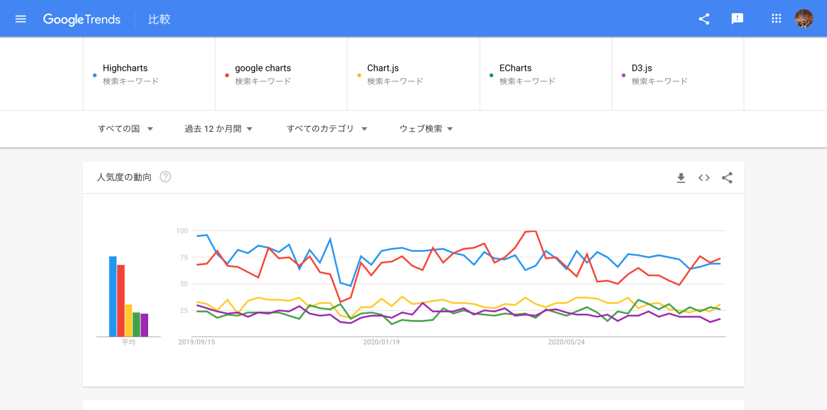 WhyHighcharts.png