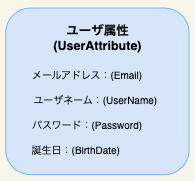 ドメインモデル図