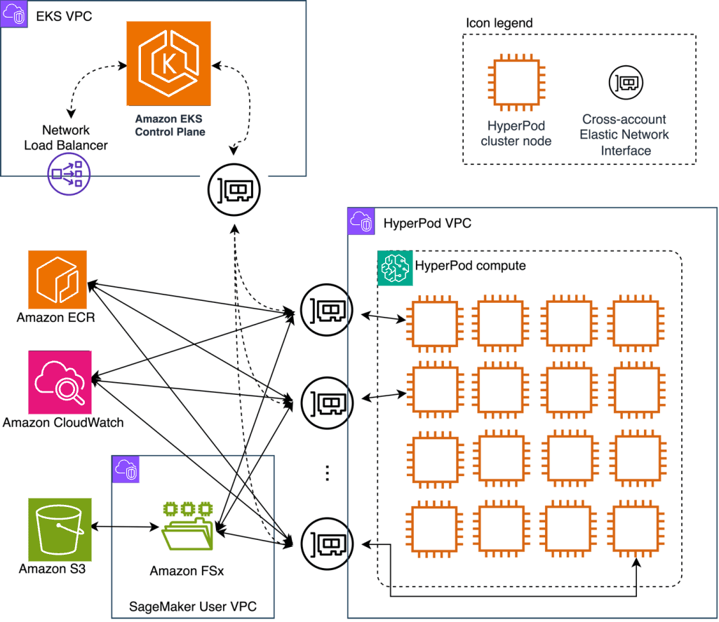 SMHP EKS Architecture