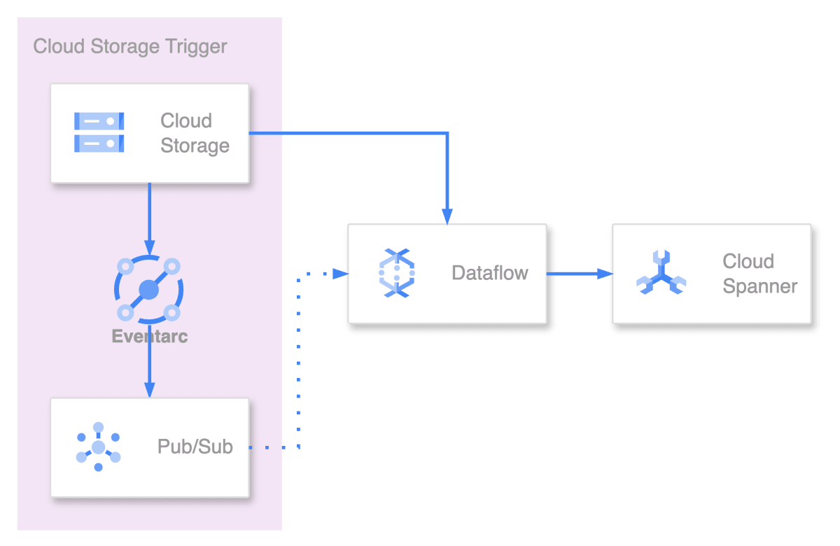 rejectionArchitecture