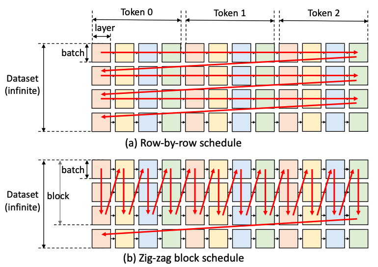 flexgen_schedule