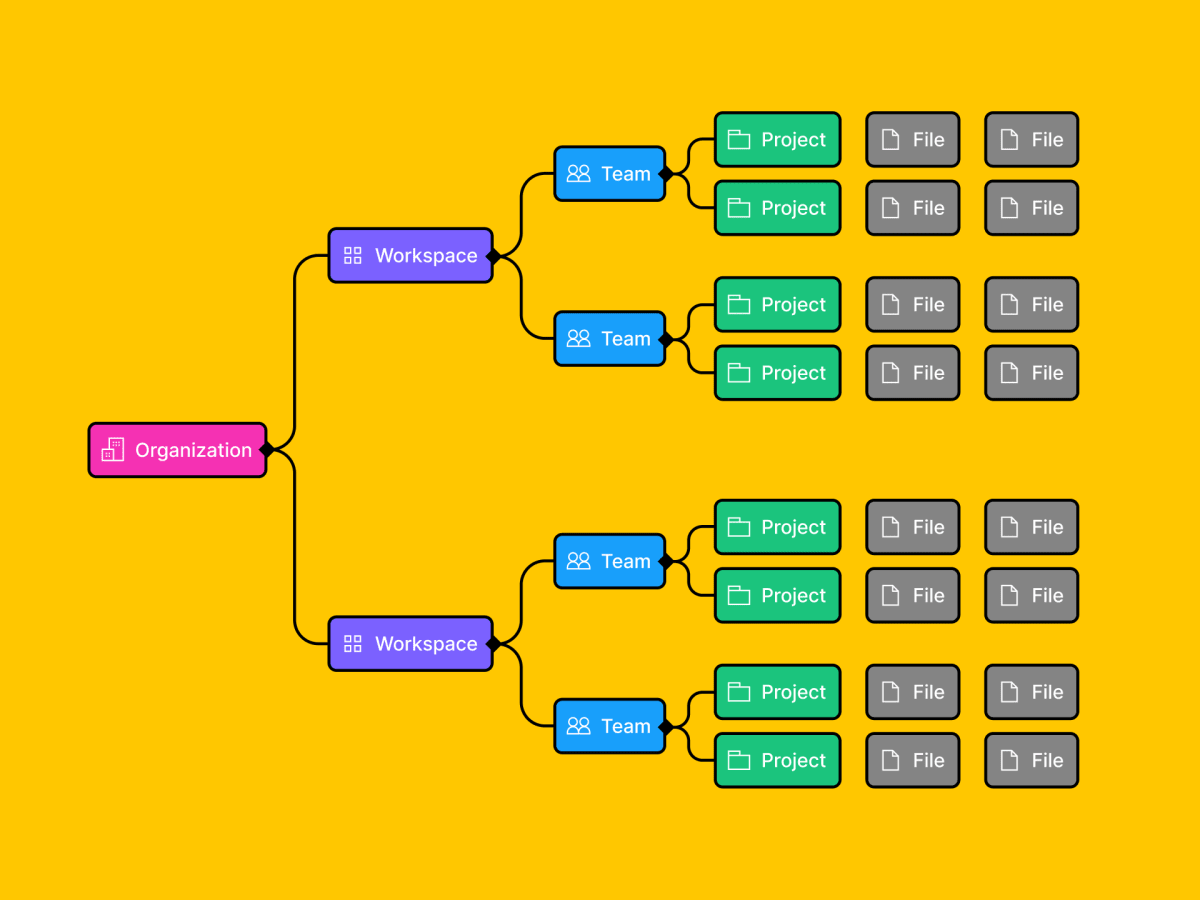 Enterprise_Plan___Visualization.png