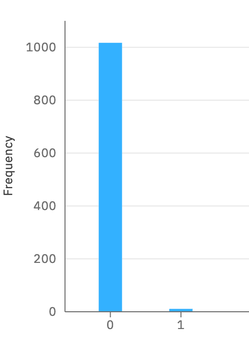 Deutsch constant 1 result