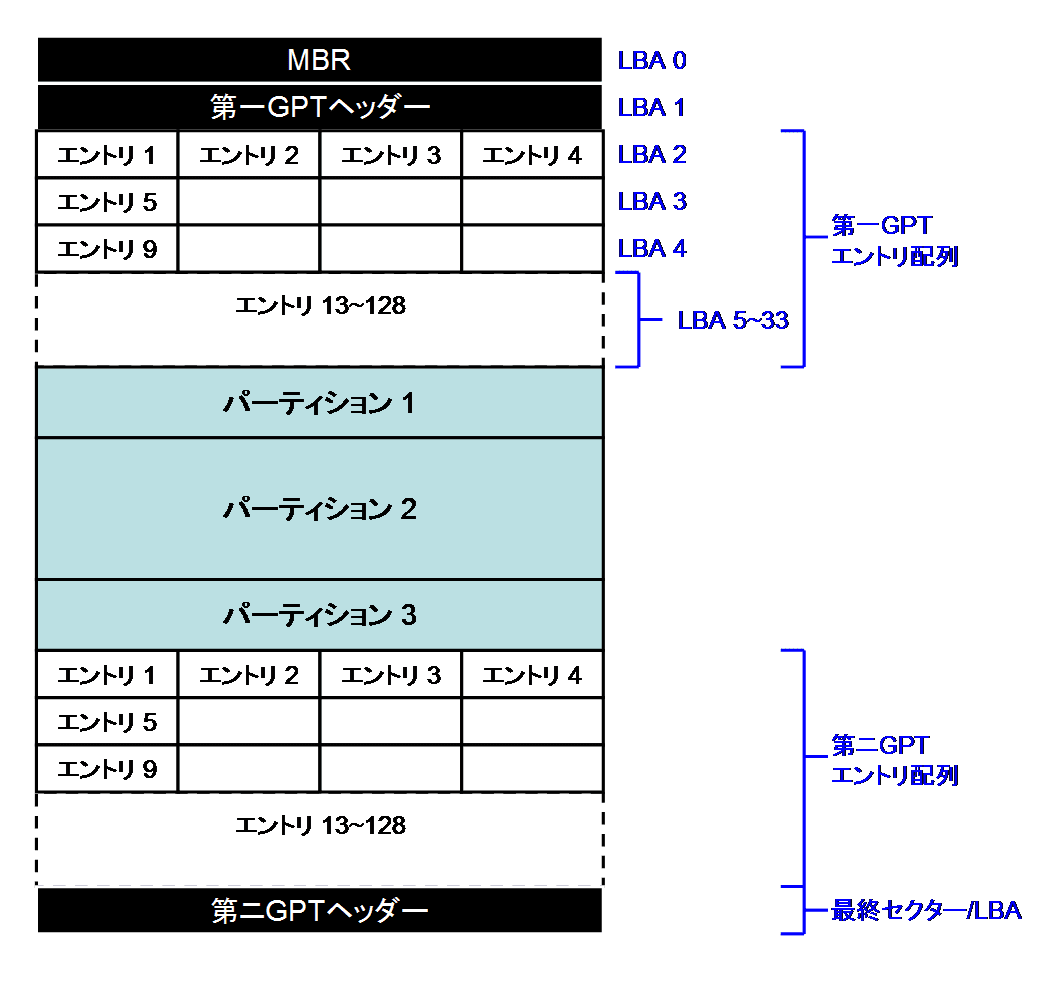 引用Wikipedia