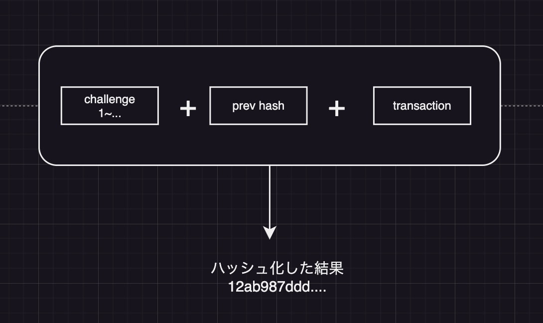 Nonceイメージ