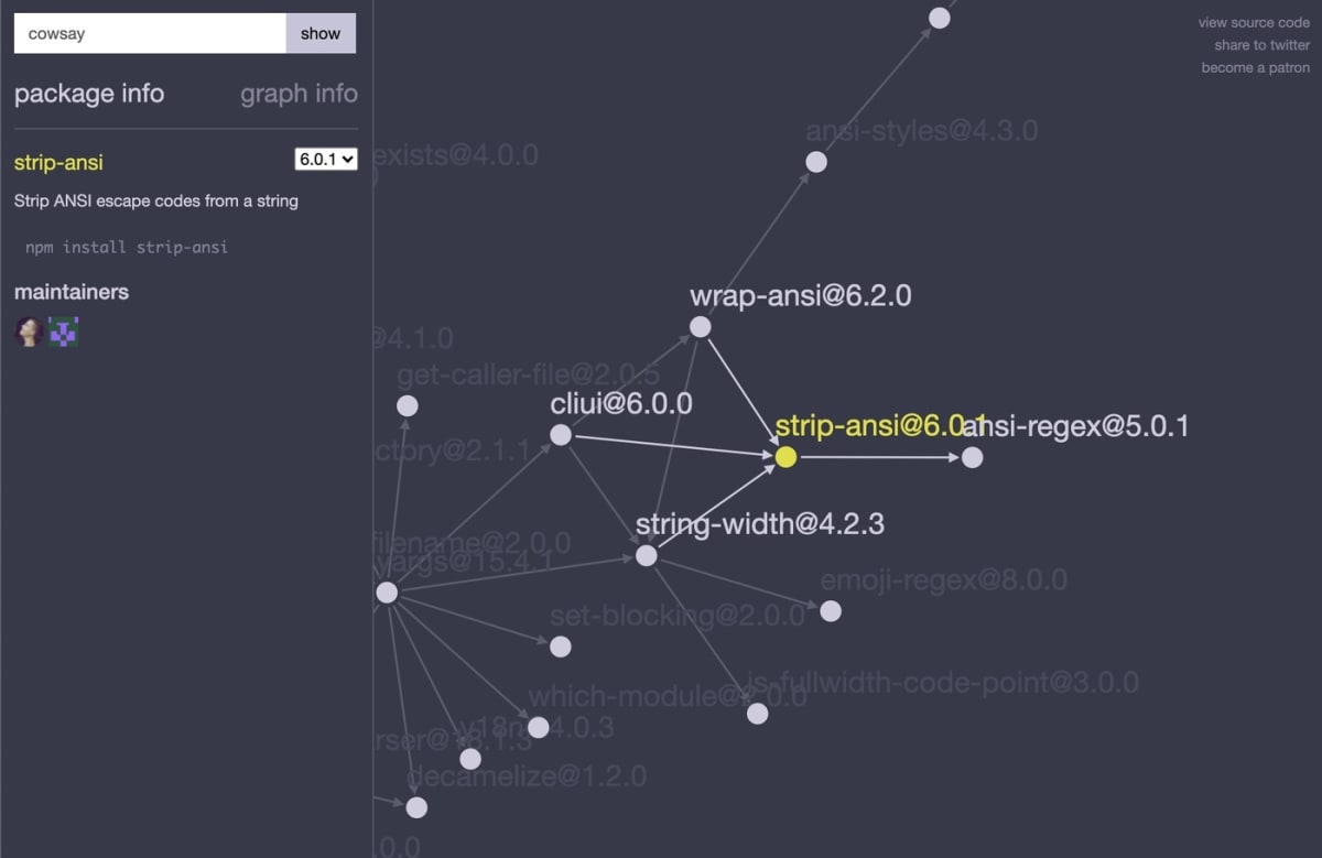 dependency graph