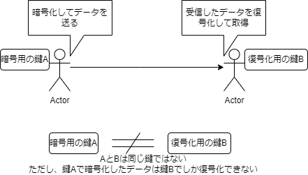 公開鍵通信.drawio.png