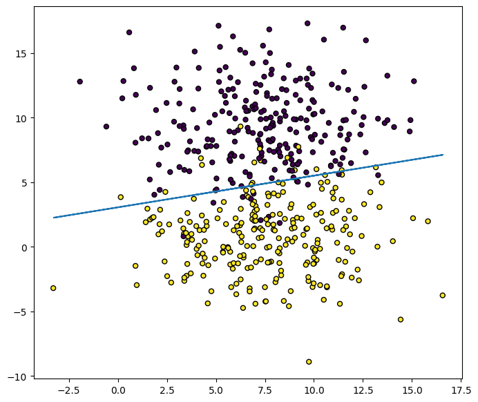 plot_boundary2