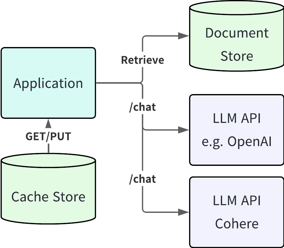 llm-app-architecture