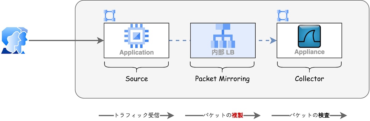 packet-mirroring