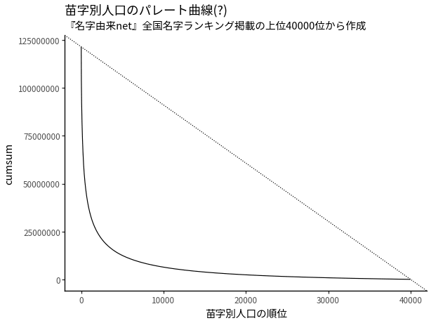 40000位までの場合