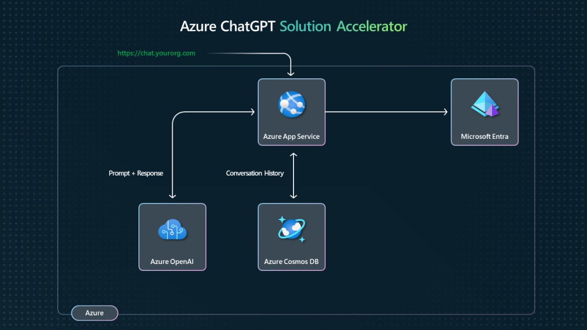 azurechatgpt_architecture.png