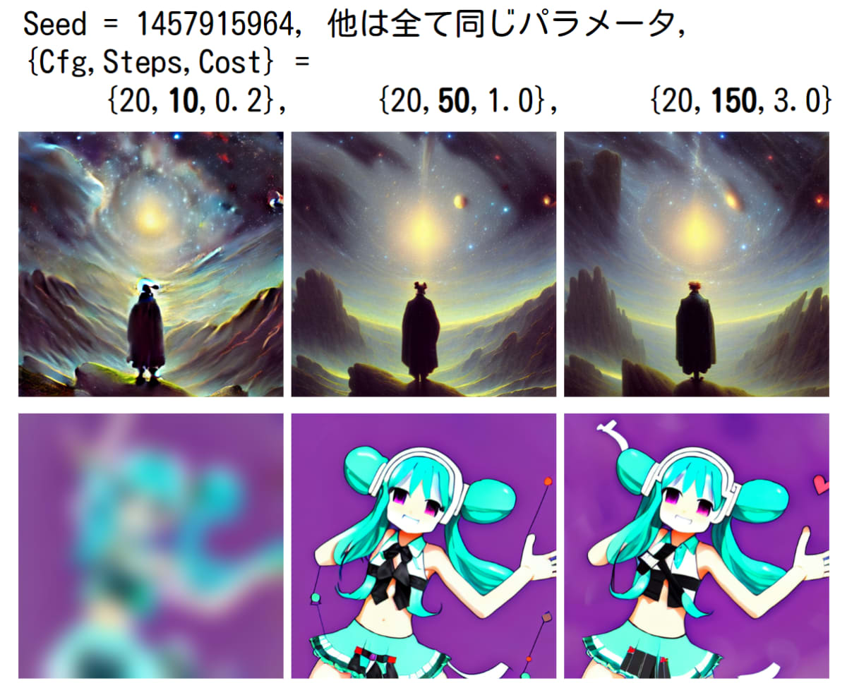 Dream Studio : Steps のみ変更して画像の違いを確認（上：Galaxy／下：Miku）