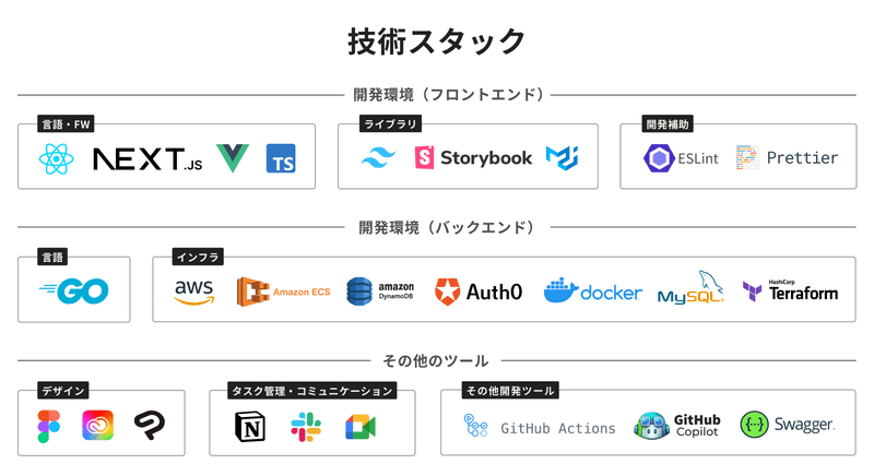 image_member_techstack