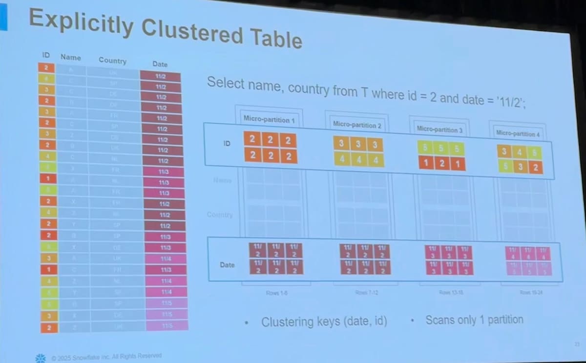 clustering3