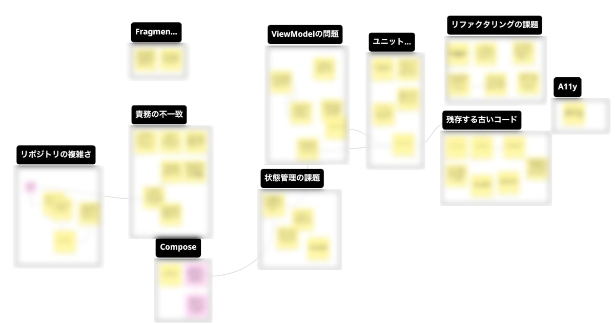 ワークショップの結果