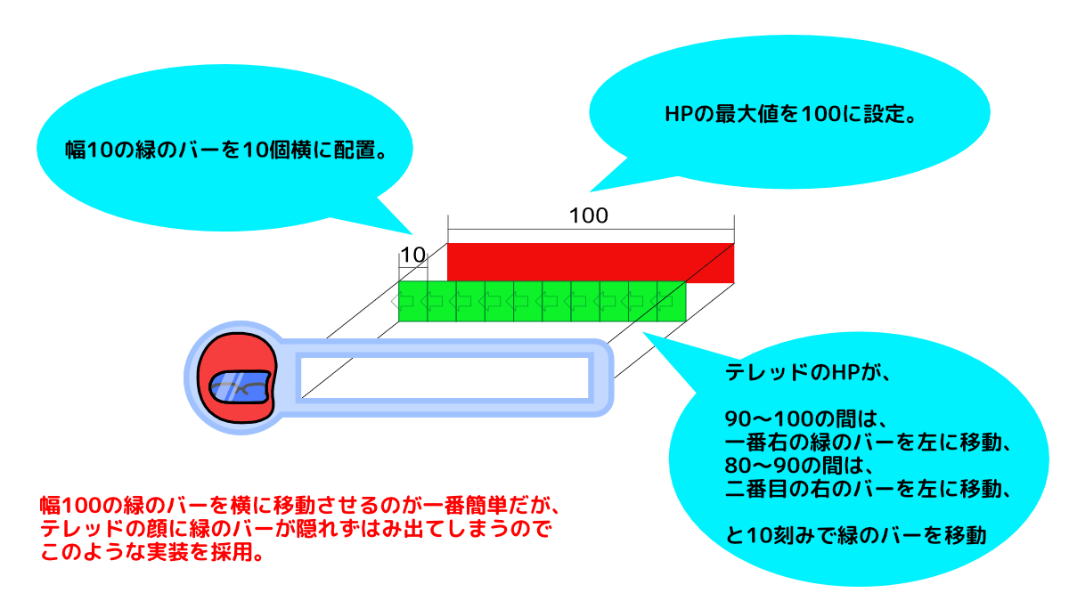 HPバーの構造