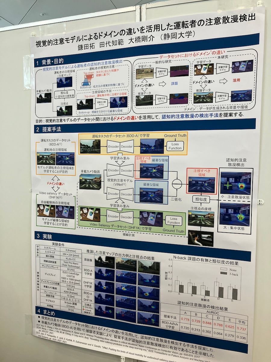 視覚的注意モデルによるドメインの違いを活用した運転者の注意散漫検出