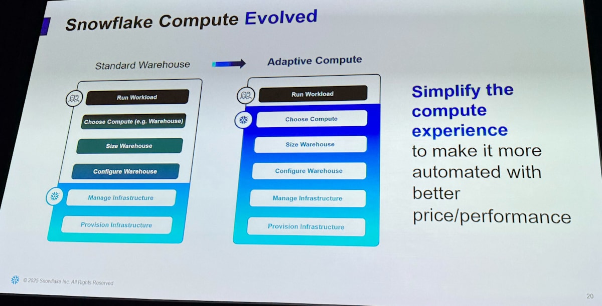 adaptive_compute_1
