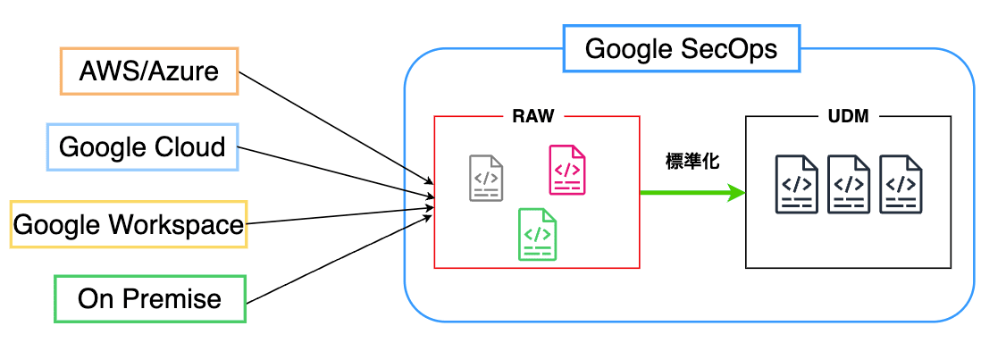 log-parse