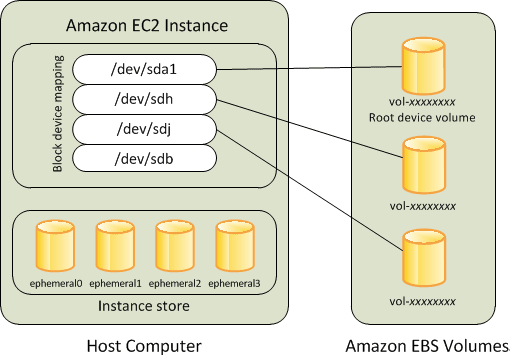 cfn-ec2-instancetype04