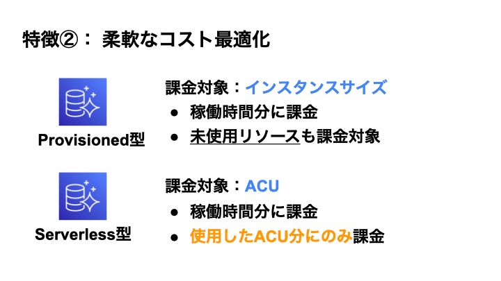 aurora-serverless04.jpeg