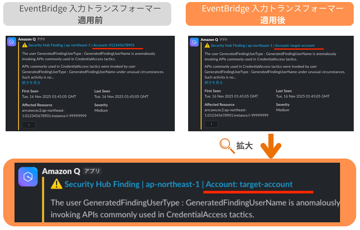 EventBridge入力トランスフォーマー適用前後比較