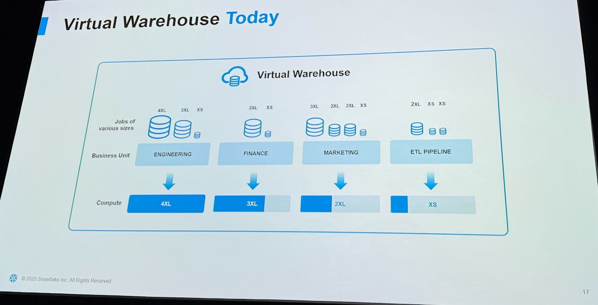 virtual_warehouse_today_1